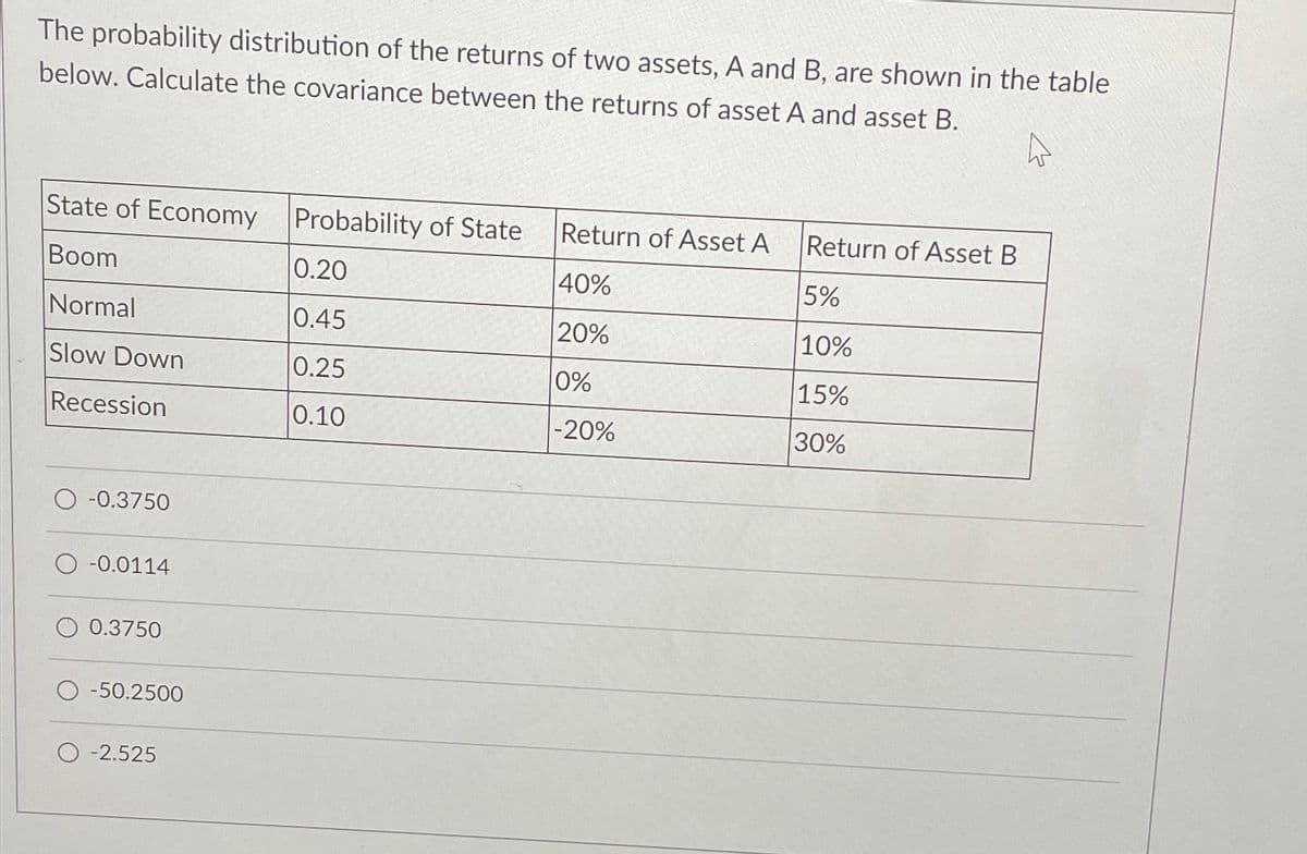 The probability distribution of the returns of two assets, A and B, are shown in the table
below. Calculate the covariance between the returns of asset A and asset B.
State of Economy
Probability of State
Return of Asset A
Return of Asset B
Boom
0.20
40%
5%
Normal
0.45
20%
10%
Slow Down
0.25
0%
15%
Recession
0.10
-20%
30%
O-0.3750
-0.0114
0.3750
-50.2500
-2.525