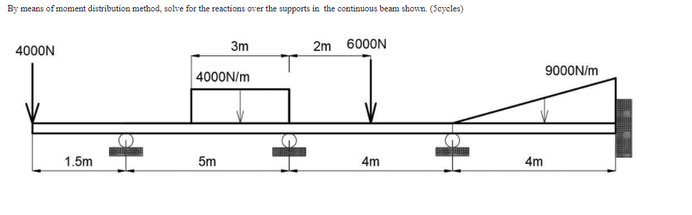 By means of moment distribution method, solve for the reactions over the supports in the continuous beam shown. (5cycles)
4000N
3m
2m
6000N
9000N/m
4000N/m
1.5m
5m
4m
4m
