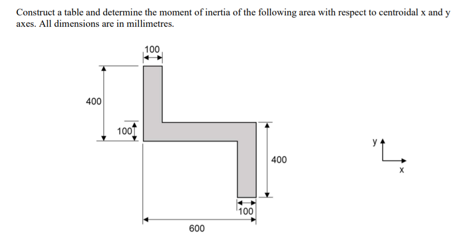 Construct a table and determine the moment of inertia of the following area with respect to centroidal x and y
axes. All dimensions are in millimetres.
100
400
100T
y
400
100
600
