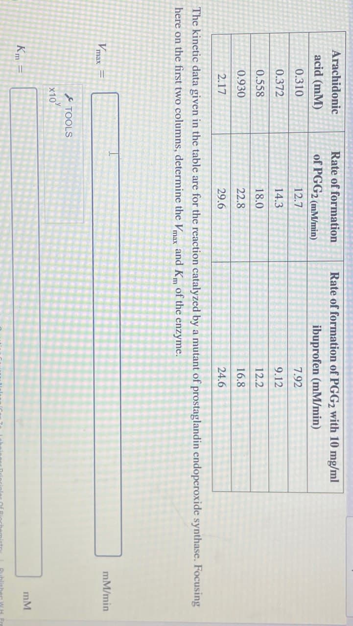 Arachidonic
Rate of formation
Rate of formation of PGG2 with 10 mg/ml
acid (mM)
of PGG2 (mM/min)
ibuprofen (mM/min)
0.310
12.7
7.92
0.372
14.3
9.12
0.558
18.0
12.2
0.930
2.17
22.8
29.6
16.8
24.6
The kinetic data given in the table are for the reaction catalyzed by a mutant of prostaglandin endoperoxide synthase. Focusing
here on the first two columns, determine the Vmax and Km of the enzyme.
Vmax=
TOOLS
Km =
x10x
mM/min
mM
Publisher: WH Fre