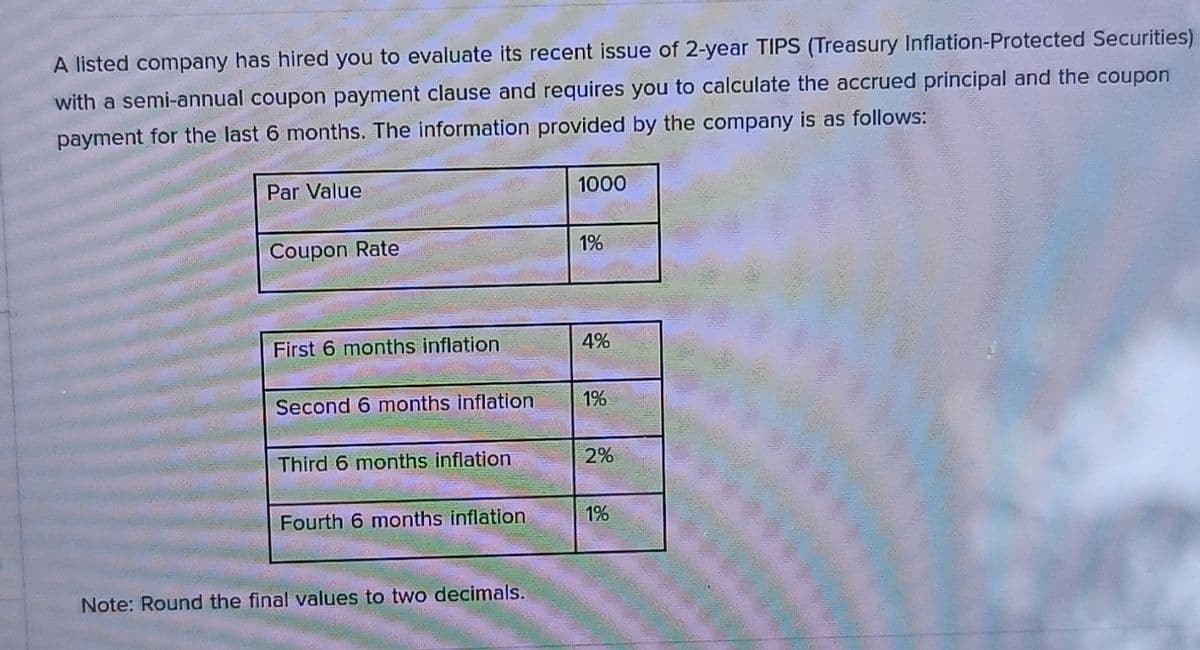 A listed company has hired you to evaluate its recent issue of 2-year TIPS (Treasury Inflation-Protected Securities)
with a semi-annual coupon payment clause and requires you to calculate the accrued principal and the coupon
payment for the last 6 months. The information provided by the company is as follows:
Par Value
Coupon Rate
1000
1%
First 6 months inflation
4%
Second 6 months inflation
1%
Third 6 months inflation
2%
Fourth 6 months inflation
1%
Note: Round the final values to two decimals.