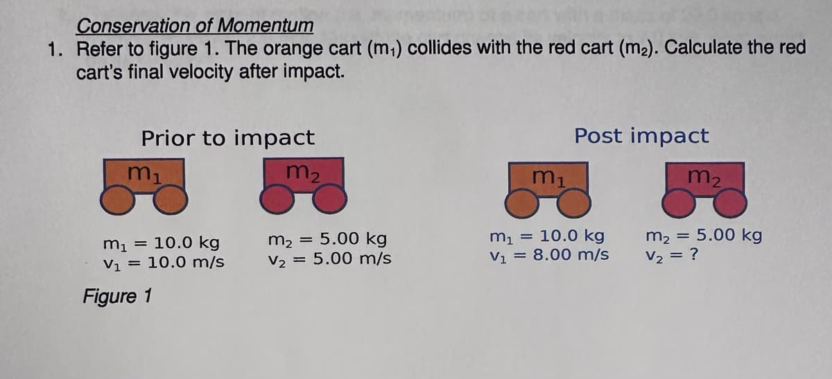 Conservation of Momentum
1. Refer to figure 1. The orange cart (m₁) collides with the red cart (m₂). Calculate the red
cart's final velocity after impact.
Prior to impact
m₁
m₂
m₁ = 10.0 kg
V₁ = 10.0 m/s
Figure 1
m₂ = 5.00 kg
V₂ = 5.00 m/s
m₁
Post impact
m₁ = 10.0 kg
V₁ = 8.00 m/s
m₂
m₂ = 5.00 kg
V₂ = ?