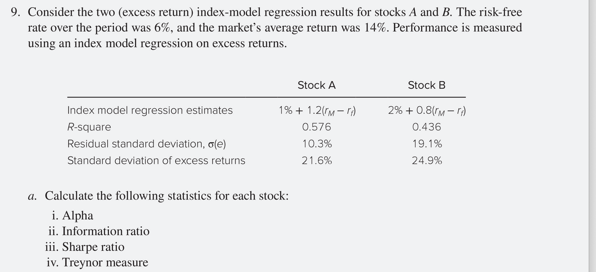 9. Consider the two (excess return) index-model regression results for stocks A and B. The risk-free
rate over the period was 6%, and the market's average return was 14%. Performance is measured
using an index model regression on excess returns.
Stock A
Stock B
Index model regression estimates
1% + 1.2(rM – r)
2% + 0.8(rm – r)
R-square
0.576
0.436
Residual standard deviation, o(e)
10.3%
19.1%
Standard deviation of excess returns
21.6%
24.9%
a. Calculate the following statistics for each stock:
i. Alpha
ii. Information ratio
iii. Sharpe ratio
iv. Treynor measure
