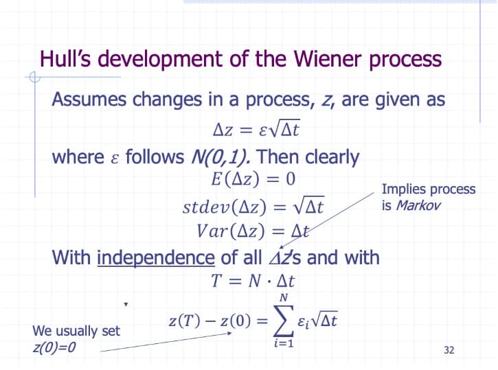 Hull's development of the Wiener process
Assumes changes in a process, z, are given as
Az = ɛVAt
where ɛ follows N(0,1). Then clearly
E(Az) = 0
= EVAT
Implies process
is Markov
stdev(Az) = VAt
Var(Az) = At
With independence of all Azs and with
T = N•AT
N
z(T) – z(0) = > ɛ¡VAt
%3D
We usually set
z(0)=0
i=1
32
