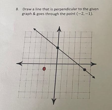 8. Draw a line that is perpendicular to the given
graph & goes through the point (-2,-1).