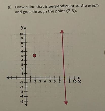 9: Draw a line that is perpendicular to the graph
and goes through the point (2,5).
+++
У+
10-
9++
8+
7+
6-
5+
4+
3+
2
1-
-2
-3-
-4
-5
1 2 3 4 5 6 7 8 9 10 X