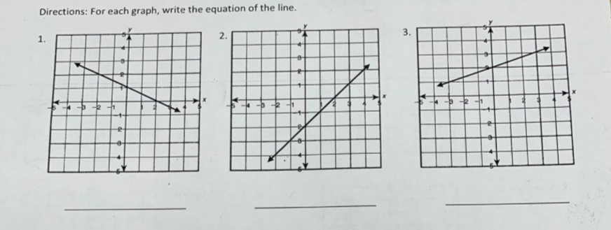 Directions: For each graph, write the equation of the line.
1.
2.
3.
