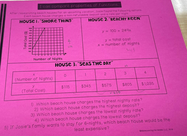 I can compare properties of functions.
Arter researching beach houses for an upcoming vacation, Josie found the following options.
Each beach house charges a non-refundable deposit and a rate per night.
HOUSE I: "SHORE THIN9"
HOUSE 2: "BEACHY keEN"
000
900
y = 100 + 249x
800
700
B00
y = total cost
x = number of nights
400
300
201
200
100
Number of Nights
HOUSE 3: "SEAS THE DAY"
3
4
(Number of Nights)
y
$115
$345
$575
$805
$1,035
(Total Cost)
230
1) Which beach house charges the highest nightly rate?
2) Which beach house charges the highest deposit?
3) Which beach house charges the lowest nightly rate?
4) Which beach house charges the lowest deposit?
5) If Josie's family wants to stay for 6-nights, which beach house would be the
least expensive?
CManeuvering Ihe Middle LLC, 20 16
Total Cost ($)
