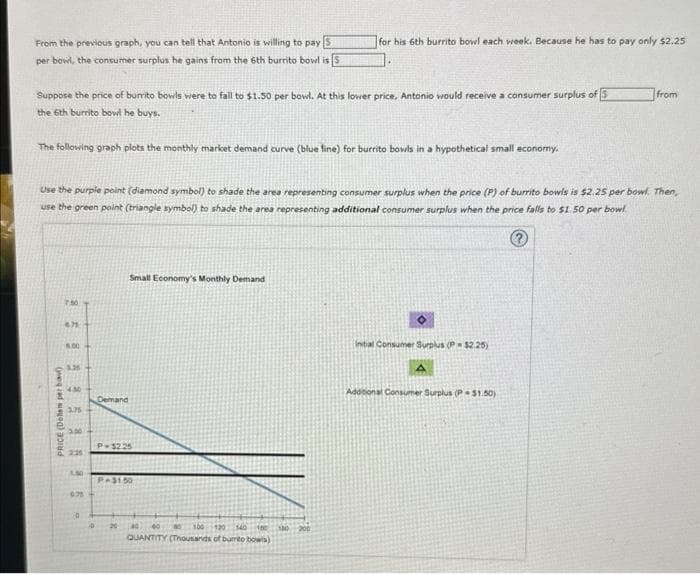 From the previous graph, you can tell that Antonio is willing to pay 5
per bowl, the consumer surplus he gains from the 6th burrito bowl is 5
Suppose the price of burrito bowls were to fall to $1.50 per bowl. At this lower price, Antonio would receive a consumer surplus of 5
the 6th burrito bowl he buys.
The following graph plots the monthly market demand curve (blue fine) for burrito bowls in a hypothetical small economy.
PRICE (Dellem perba
Use the purple point (diamond symbol) to shade the area representing consumer surplus when the price (P) of burrito bowls is $2.25 per bowl. Then,
use the green point (triangle symbol) to shade the area representing additional consumer surplus when the price falls to $1.50 per bowl
7.50
4.75
5.36
4.30
3.75
3.00
225
6:38
D
Demand
Small Economy's Monthly Demand
P-3225
for his 6th burrito bowl each week. Because he has to pay only $2.25
P-$1.50
20
40 400 300 120 140 180 180 200
QUANTITY (Thousands of burrito bowis)
Inibal Consumer Surplus (P-$2.25)
from
Additional Consumer Surplus (P $1.50)