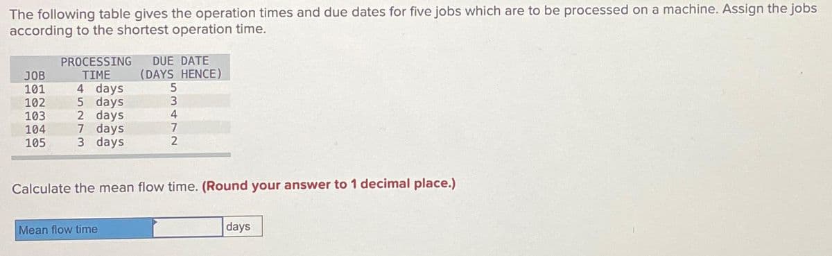 The following table gives the operation times and due dates for five jobs which are to be processed on a machine. Assign the jobs
according to the shortest operation time.
PROCESSING DUE DATE
TIME
(DAYS HENCE)
JOB
101
4 days
102 5 days
103
2 days
104
7 days
105
3 days
5
3
4
7
2
Calculate the mean flow time. (Round your answer to 1 decimal place.)
Mean flow time
days