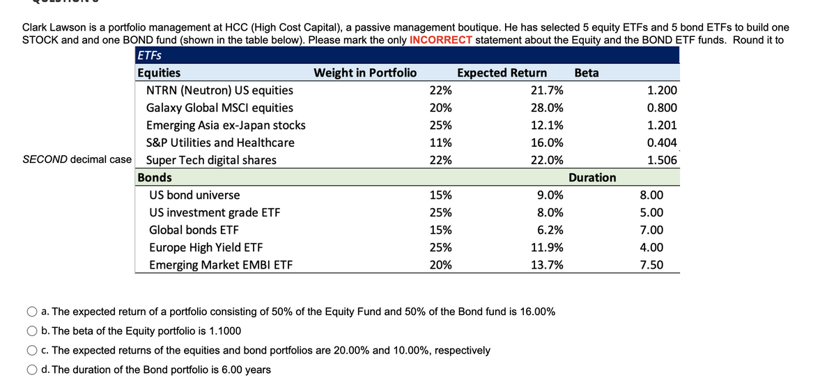 Clark Lawson is a portfolio management at HCC (High Cost Capital), a passive management boutique. He has selected 5 equity ETFs and 5 bond ETFs to build one
STOCK and and one BOND fund (shown in the table below). Please mark the only INCORRECT statement about the Equity and the BOND ETF funds. Round it to
ETFs
Weight in Portfolio
SECOND decimal case
Equities
NTRN (Neutron) US equities
Galaxy Global MSCI equities
Emerging Asia ex-Japan stocks
S&P Utilities and Healthcare
Super Tech digital shares
Bonds
US bond universe
US investment grade ETF
Global bonds ETF
Europe High Yield ETF
Emerging Market EMBI ETF
22%
20%
25%
11%
22%
15%
25%
15%
25%
20%
Expected Return
21.7%
28.0%
12.1%
16.0%
22.0%
9.0%
8.0%
6.2%
11.9%
13.7%
a. The expected return of a portfolio consisting of 50% of the Equity Fund and 50% of the Bond fund is 16.00%
b. The beta of the Equity portfolio is 1.1000
c. The expected returns of the equities and bond portfolios are 20.00% and 10.00%, respectively
d. The duration of the Bond portfolio is 6.00 years
Beta
Duration
1.200
0.800
1.201
0.404
1.506
8.00
5.00
7.00
4.00
7.50