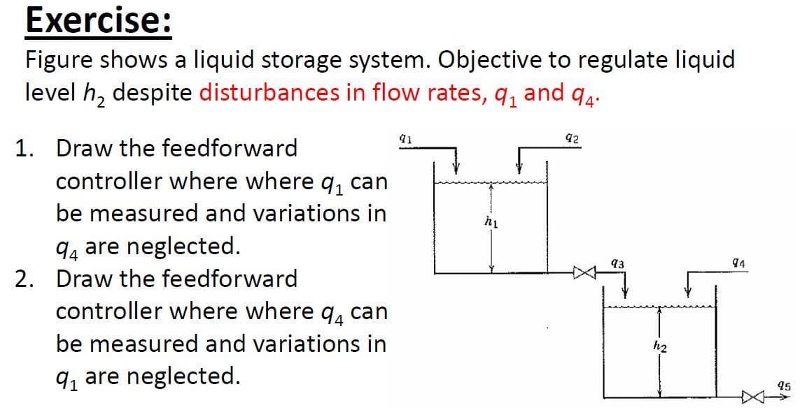 Exercise:
Figure shows a liquid storage system. Objective to regulate liquid
level h, despite disturbances in flow rates, q, and q4.
92
1. Draw the feedforward
controller where where q, can
be measured and variations in
hi
94 are neglected.
93
94
2. Draw the feedforward
controller where where 94 can
be measured and variations in
h2
q, are neglected.
45

