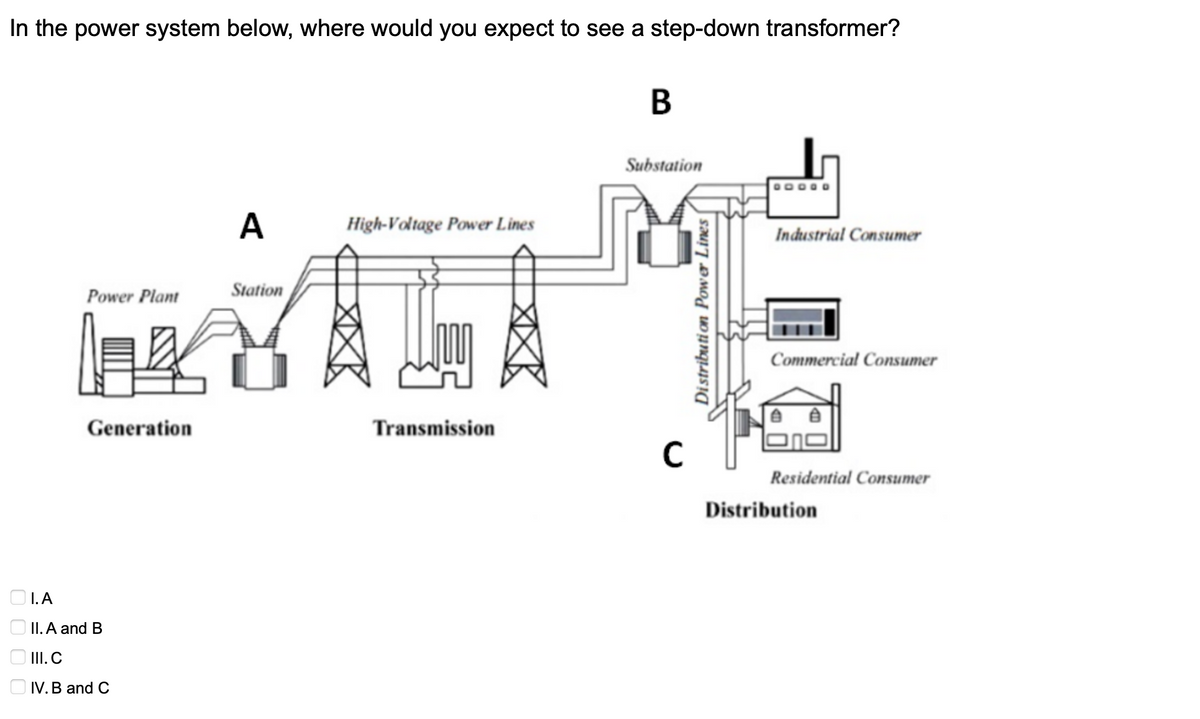 In the power system below, where would you expect to see a step-down transformer?
0 0 0 0
I.A
Power Plant
12
III. C
Generation
II. A and B
IV. B and C
A
Station
High-Voltage Power Lines
Transmission
B
Substation
C
Distribution Power Lines
Industrial Consumer
Commercial Consumer
Residential Consumer
Distribution