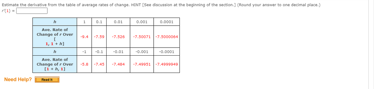 Estimate the derivative from the table of average rates of change. HINT [See discussion at the beginning of the section.] (Round your answer to one decimal place.)
r'(1) =
h
1.
0.1
0.01
0.001
0.0001
Ave. Rate of
Change of r Over
-9.4
-7.59
-7.526
-7.50071
-7.5000064
1, 1 + h]
h
-1
-0.1
-0.01
-0.001
-0.0001
Ave. Rate of
Change of r Over
[1+ h, 1]
-5.8
-7.45
-7.484
-7.49951
-7.4999949
Need Help?
Read It

