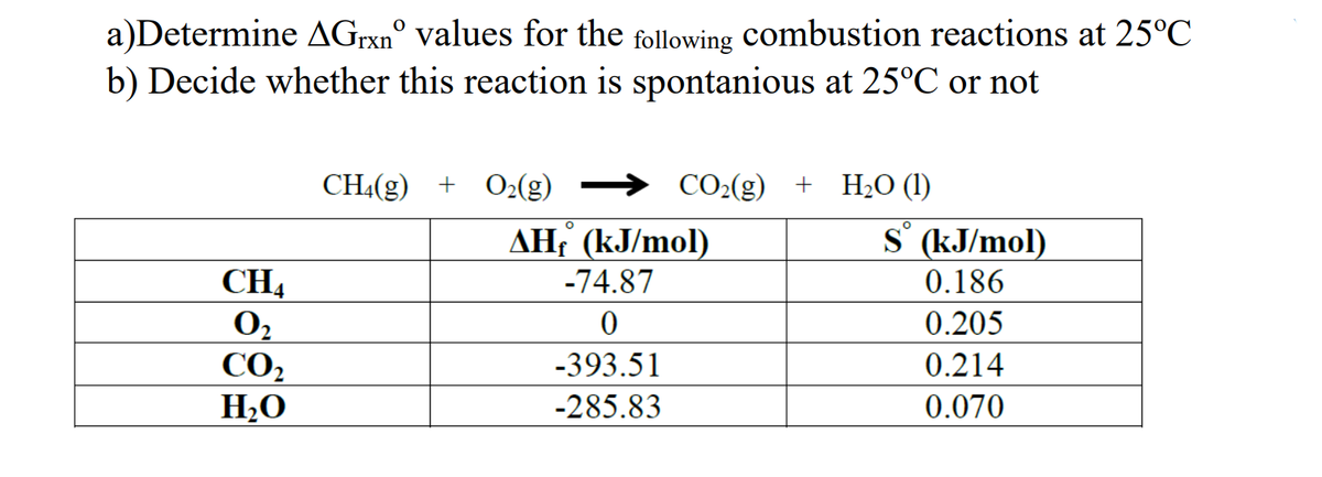 a)Determine AGrxn° values for the following combustion reactions at 25°C
b) Decide whether this reaction is spontanious at 25°C or not
CH:(g) + O2(g)
CO2(g) + H2O (1)
AH (kJ/mol)
S° (kJ/mol)
CH4
O2
CO2
H2O
-74.87
0.186
0.205
-393.51
0.214
-285.83
0.070
