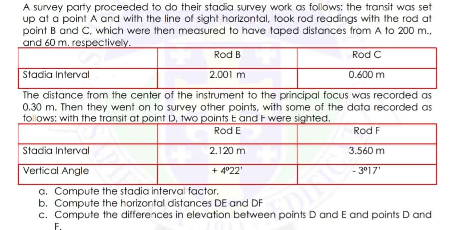 A survey party proceeded to do their stadia survey work as follows: the transit was set
up at a point A and with the line of sight horizontal, took rod readings with the rod at
point B and C, which were then measured to have taped distances from A to 200 m.,
and 60 m. respectively.
Rod B
Rod C
Stadia Interval
2.001 m
0.600 m
The distance from the center of the instrument to the principal focus was recorded as
0.30 m. Then they went on to survey other points, with some of the data recorded as
follows: with the transit at point D, two points E and F were sighted.
Rod E
Rod F
Stadia Interval
2.120 m
3.560 m
Vertical Angle
+ 4°22'
- 3°17'
a. Compute the stadia interval factor.
b. Compute the horizontal distances DE and DF
c. Compute the differences in elevation between points D and E and points D and
F.
