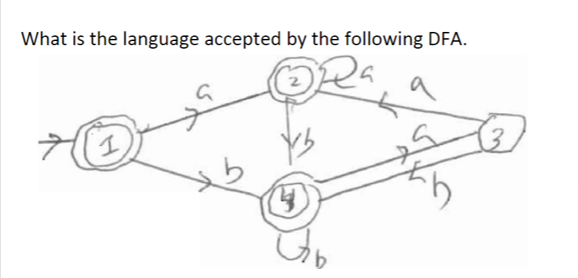 What is the language accepted by the following DFA.
529
I
G
Y3
4
36
3