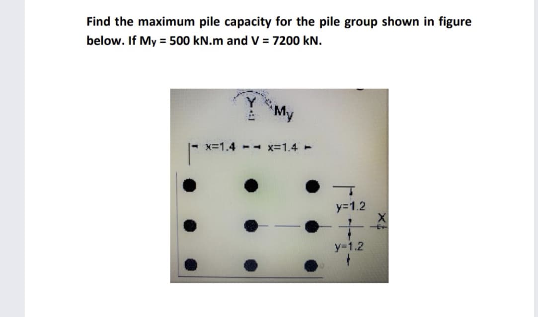 Find the maximum pile capacity for the pile group shown in figure
below. If My = 500 kN.m and V = 7200 kN.
'My
X=1.4 - x=1.4-
y=1.2
y=1.2
