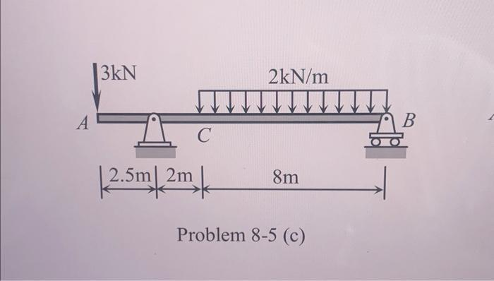 A
3kN
2kN/m
C
mk
Problem 8-5 (c)
2.5m 2m
8m
B