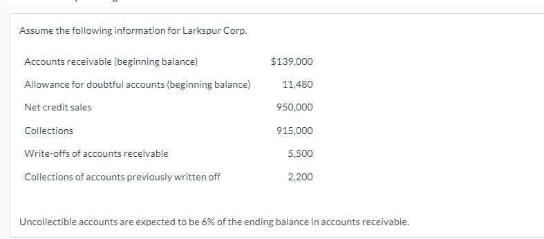 Assume the following information for Larkspur Corp.
Accounts receivable (beginning balance)
$139,000
Allowance for doubtful accounts (beginning balance)
11,480
Net credit sales
950,000
Collections
915,000
Write-offs of accounts receivable
5,500
Collections of accounts previously written off
2,200
Uncollectible accounts are expected to be 6% of the ending balance in accounts receivable.
