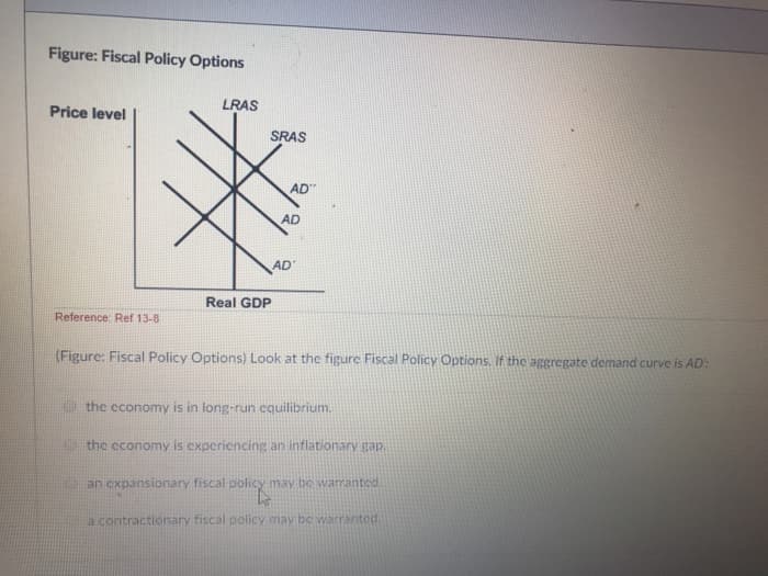 Figure: Fiscal Policy Options
Price level
Reference: Ref 13-8
LRAS
SRAS
AD
AD
Real GDP
(Figure: Fiscal Policy Options) Look at the figure Fiscal Policy Options. If the aggregate demand curve is AD':
the economy is in long-run equilibrium.
the economy is experiencing an inflationary gap.
an expansionary fiscal policy may be warranted.
a contractionary fiscal policy may be warranted.