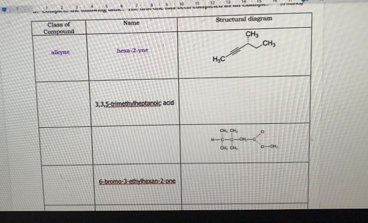 8
apa ing taun. O
Class of
Compound
alkyne
Name
hexa-2-yne
9 10 11 12 13
BUCH Compiciu as au Cramp..
Structural diagram
CH3
3,3,5-trimethylheptanoic acid
6-bromo-3-ethylhexan-2-one
H₂C
CH, CH₂
HIC-C -CH-C
CH, CH₂
CH3
O-CH
To Her hay