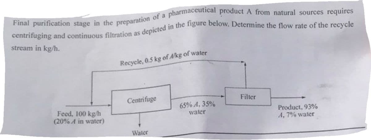 Final purification stage in the preparation of a pharmaceutical product A from natural sources requires
centrifuging and continuous filtration as depicted in the figure below. Determine the flow rate of the recycle
stream in kg/h.
Feed, 100 kg/h
(20% A in water)
Recycle, 0.5 kg of A/kg of water
Centrifuge
Water
65% A, 35%
water
Filter
Product, 93%
A, 7% water