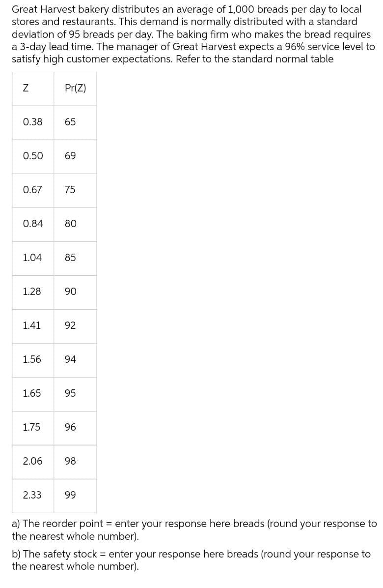 Great Harvest bakery distributes an average of 1,000 breads per day to local
stores and restaurants. This demand is normally distributed with a standard
deviation of 95 breads per day. The baking firm who makes the bread requires
a 3-day lead time. The manager of Great Harvest expects a 96% service level to
satisfy high customer expectations. Refer to the standard normal table
N
0.38
0.50
0.67 75
1.28
0.84 80
1.41
1.04 85
1.56
Pr(Z)
1.65
65
1.75
69
2.33
90
92
94
95
96
2.06 98
99
a) The reorder point = enter your response here breads (round your response to
the nearest whole number).
b) The safety stock = enter your response here breads (round your response to
the nearest whole number).