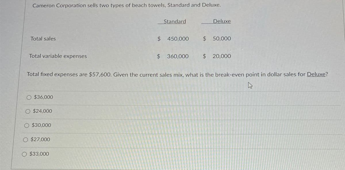 Cameron Corporation sells two types of beach towels, Standard and Deluxe.
Total sales
Total variable expenses
Standard
Deluxe
$ 450,000
$ 50,000
$ 360,000
$ 20,000
Total fixed expenses are $57,600. Given the current sales mix, what is the break-even point in dollar sales for Deluxe?
O $36,000
O $24,000
O $30,000
O $27,000
O $33,000