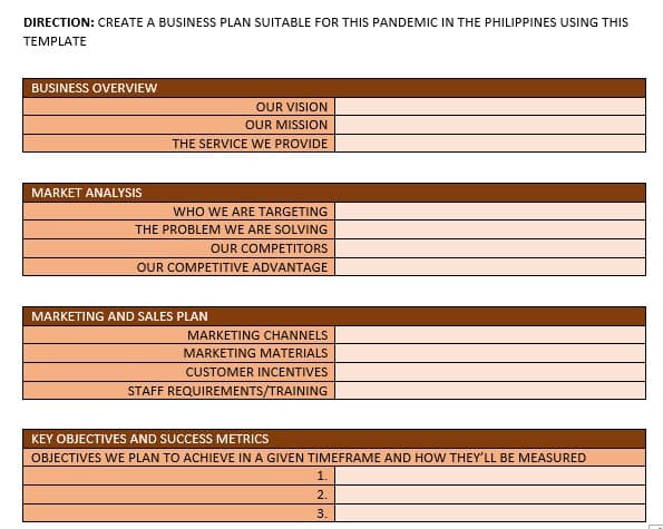 DIRECTION: CREATE A BUSINESS PLAN SUITABLE FOR THIS PANDEMIC IN THE PHILIPPINES USING THIS
TEMPLATE
BUSINESS OVERVIEW
OUR VISION
OUR MISSION
THE SERVICE WE PROVIDE
MARKET ANALYSIS
WHO WE ARE TARGETING
THE PROBLEM WE ARE SOLVING
OUR COMPETITORS
OUR COMPETITIVE ADVANTAGE
MARKETING AND SALES PLAN
MARKETING CHANNELS
MARKETING MATERIALS
CUSTOMER INCENTIVES
STAFF REQUIREMENTS/TRAINING
KEY OBJECTIVES AND SUCCESS METRICS
OBJECTIVES WE PLAN TO ACHIEVE IN A GIVEN TIMEFRAME AND HOW THEY'LL BE MEASURED
1.
2.
3.
