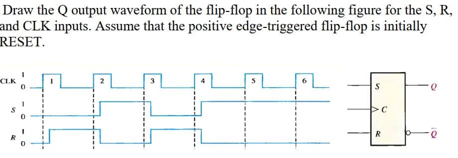 Draw the Q output waveform of the flip-flop in the following figure for the S, R,
and CLK inputs. Assume that the positive edge-triggered flip-flop is initially
RESET.
CLK
0
2
3
5
6
S
C
R
Q
Q