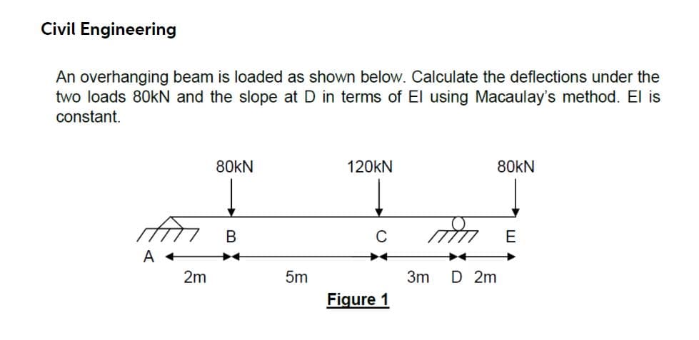 Civil Engineering
An overhanging beam is loaded as shown below. Calculate the deflections under the
two loads 80KN and the slope at D in terms of El using Macaulay's method. El is
constant.
80KN
120KN
80KN
A +
2m
5m
3m
D 2m
Figure 1
