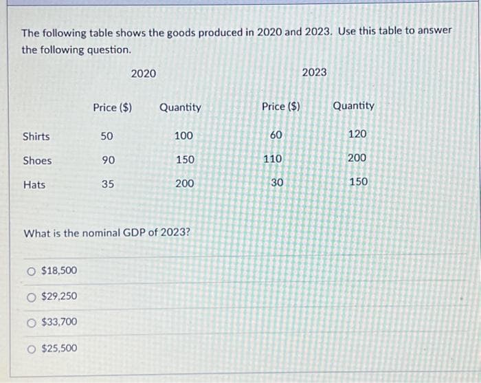 The following table shows the goods produced in 2020 and 2023. Use this table to answer
the following question.
Shirts
Shoes
Hats
O $18,500
O $29,250
O $33,700
$25,500
Price ($)
50
90
2020
35
Quantity
100
What is the nominal GDP of 2023?
150
200
Price ($)
60
110
30
2023
Quantity
120
200
150