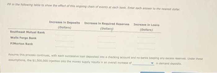 Fill in the following table to show the effect of this ongoing chain of events at each bank. Enter each answer to the nearest dollar.
Southeast Mutual Bank
Walls Fergo Bank
PJMorton Bank
Increase in Deposits Increase in Required Reserves Increase in Loans
(Dollars)
(Dollar)
(Dollars)
Assume this process continues, with each successive loan deposited into a checking account and no banks keeping any excess reserves. Under these
assumptions, the $1,500,000 Injection into the money supply results in an overall increase of
in demand deposits.