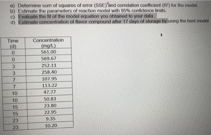 a) Determine sum of squares of error (SSE) and correlation coefficient (R?) for the model.
b) Estimate the parameters of reaction model with 95% confidence limits.
c) Evaluate the fit of the model equation you obtained to your data.
d) Estimate concentration of flavor compound after 17 days of storage by using the best model.
Time
Concentration
(d)
(mg/L)
561.00
569.67
3.
252.11
258.40
7.
107.95
7.
113.22
10
47.77
10
50.83
15
23.80
15
22.95
23
9.35
23
10.20
