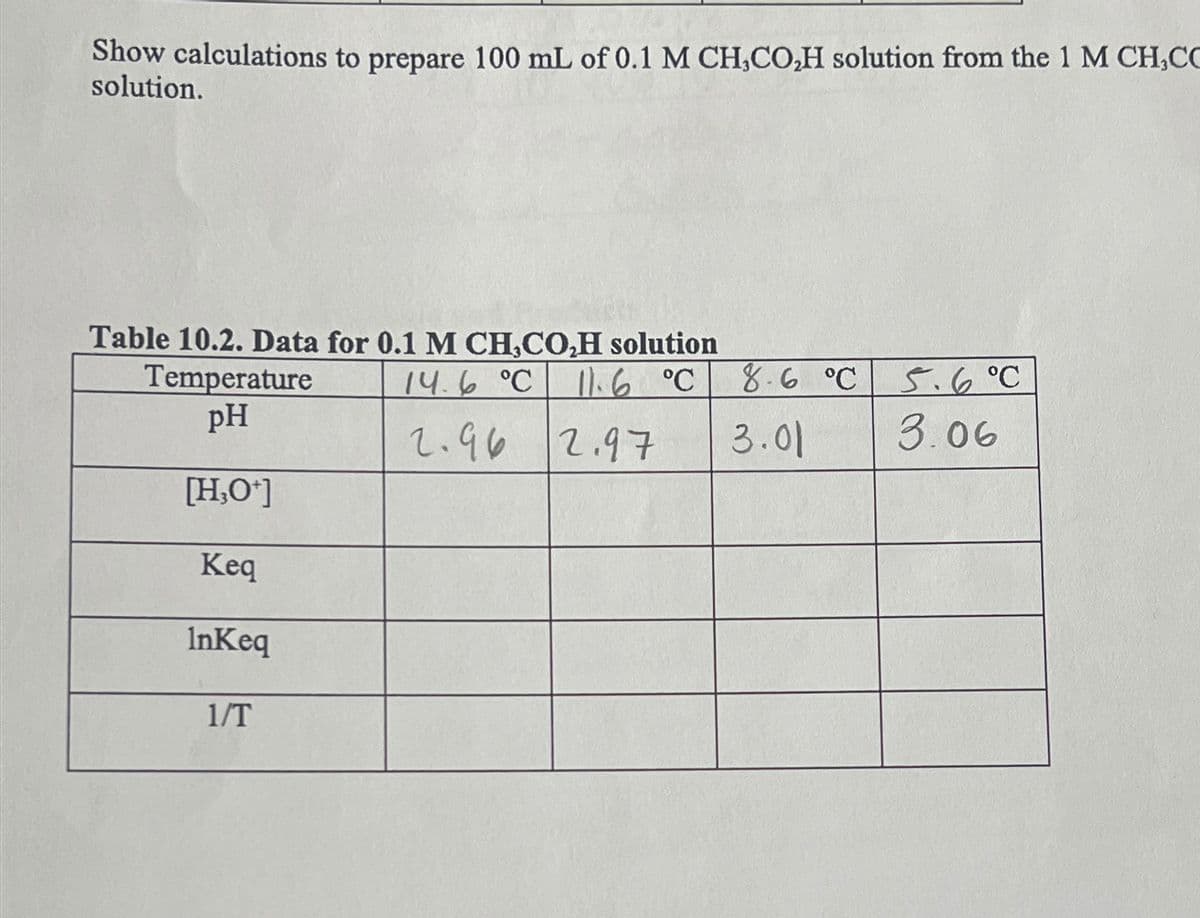 Show calculations to prepare 100 mL of 0.1 M CH3CO₂H solution from the 1 M CH,CO
solution.
Table 10.2. Data for 0.1 M CH,CO₂H solution
Temperature
14.6 °C 11.6°C
8.6 °C
pH
2.96 2.97
3.01
5.6°C
3.06
[H3O+]
Keq
InKeq
1/T