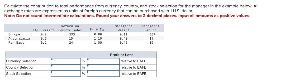Calculate the contribution to total performance from currency, country, and stock selection for the manager in the example below. All
exchange rates are expressed as units of foreign currency that can be purchased with 1 U.S. dollar.
Note: Do not round intermediate calculations. Round your answers to 2 decimal places. Input all amounts as positive values.
Return on
EAFE Weight Equity Index
E1E0
Manager's
Weight
Manager's
Return
Europe
Australasia
Far East
0.2
19%
0.80
0.11
16%
0.6
15
1.10
0.40
19
0.2
24
1.00
0.49
19
Currency Selection
Country Selection
Stock Selection
%
%
%
Profit or Loss
relative to EAFE
relative to EAFE
relative to EAFE