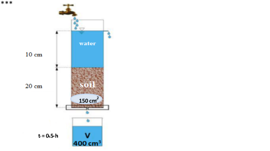 water
10 cm
20 cm
soil
150 cm
t-= 0.5-h
400 cm
