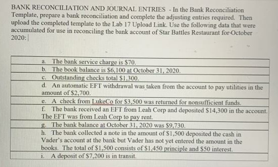 BANK RECONCILIATION AND JOURNAL ENTRIES - In the Bank Reconciliation
Template, prepare a bank reconciliation and complete the adjusting entries required. Then
upload the completed template to the Lab 17 Upload Link. Use the following data that were
accumulated for use in reconciling the bank account of Star Battles Restaurant for-October
2020:
a.
The bank service charge is $70.
b. The book balance is $6,100 at October 31, 2020.
c. Outstanding checks total $1,300.
d. An automatic EFT withdrawal was taken from the account to pay utilities in the
amount of $2,700.
A check from LukeCo for $3,500 was returned for nonsufficient funds.
f The bank received an EFT from Leah Corp and deposited S14,300 in the account.
The EFT was from Leah Corp to pay rent.
| The bank balance at October 31, 2020 was $9,730.
e.
h The bank collected a note in the amount of $1,500 deposited the cash in
Vader's account at the bank but Vader has not yet entered the amount in the
books. The total of $1,500 consists of $1,450 principle and $50 interest.
A deposit of $7,200 is in transit.
1.
