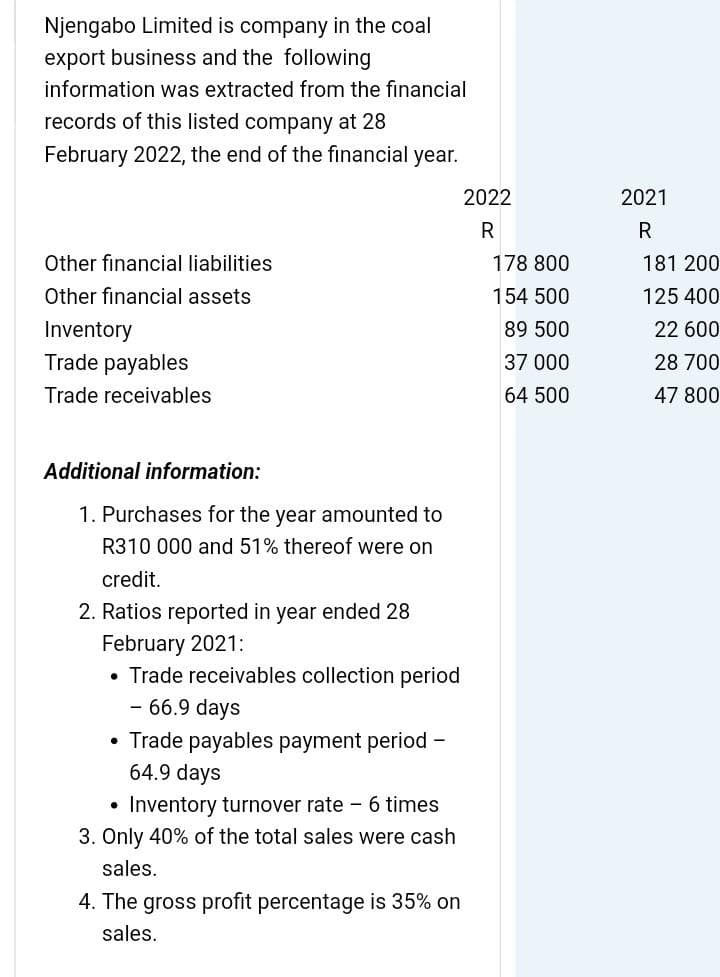 Njengabo Limited is company in the coal
export business and the following
information was extracted from the financial
records of this listed company at 28
February 2022, the end of the financial year.
Other financial liabilities
Other financial assets
Inventory
Trade payables
Trade receivables
Additional information:
1. Purchases for the year amounted to
R310 000 and 51% thereof were on
credit.
2. Ratios reported in year ended 28
February 2021:
• Trade receivables collection period
- 66.9 days
• Trade payables payment period -
64.9 days
Inventory turnover rate - 6 times
3. Only 40% of the total sales were cash
sales.
4. The gross profit percentage is 35% on
sales.
2022
R
178 800
154 500
89 500
37 000
64 500
2021
R
181 200
125 400
22 600
28 700
47 800