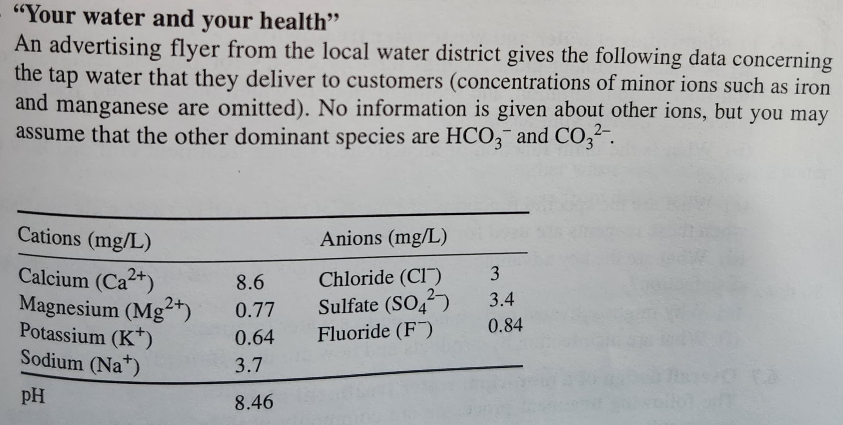 "Your water and your health"
An advertising flyer from the local water district gives the following data concerning
the tap water that they deliver to customers (concentrations of minor ions such as iron
and manganese are omitted). No information is given about other ions, but you may
assume that the other dominant species are HCO3 and CO3²-.
2-
Cations (mg/L)
Calcium (Ca2+)
Magnesium (Mg2+)
Potassium (K¹)
Sodium (Na+)
pH
8.6
0.77
0.64
3.7
8.46
Anions (mg/L)
Chloride (CI)
Sulfate (SO²)
Fluoride (F)
3
3.4
0.84