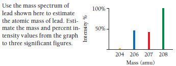 Use the mass spectrum of
lead shown here to estimate
100% -
the atomic mass of lead. Esti-
mate the mass and percent in-
tensity values from the graph
to three significant figures.
50%-
204 206 207 208
Mass (amu)
Intensity %
