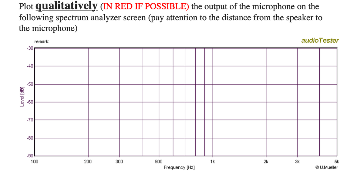 Plot qualitatively. (IN RED IF POSSIBLE) the output of the microphone on the
following spectrum analyzer screen (pay attention to the distance from the speaker to
the microphone)
remark:
audioTester
-30
-40
-50
-60
-70
-80
-90
100
200
300
500
1k
2k
3k
5k
Frequency (Hz]
©U.Mueller
