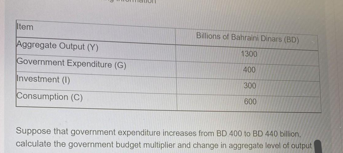 Item
Aggregate Output (Y)
Government Expenditure (G)
Investment (1)
Consumption (C)
Billions of Bahraini Dinars (BD)
1300
400
300
600
Suppose that government expenditure increases from BD 400 to BD 440 billion,
calculate the government budget multiplier and change in aggregate level of output