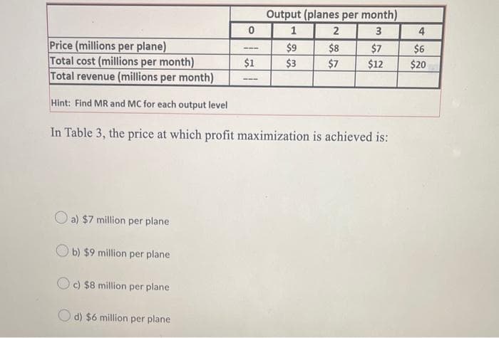a) $7 million per plane
Ob) $9 million per plane
Oc) $8 million per plane
0
Price (millions per plane)
Total cost (millions per month)
Total revenue (millions per month)
Hint: Find MR and MC for each output level
In Table 3, the price at which profit maximization is achieved is:
d) $6 million per plane
Output (planes per month)
1
3
$9
$3
$1
2
$8
$7
$7
$12
4
$6
$20