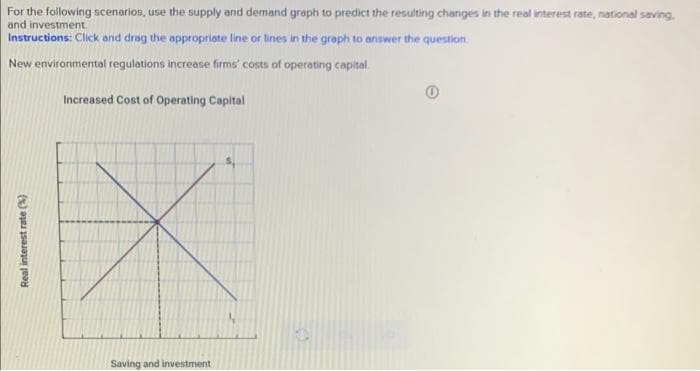 For the following scenarios, use the supply and demand graph to predict the resulting changes in the real interest rate, national saving.
and investment.
Instructions: Click and drag the appropriate line or lines in the graph to answer the question.
New environmental regulations increase firms' costs of operating capital.
Real interest rate (%)
Increased Cost of Operating Capital
Saving and investment