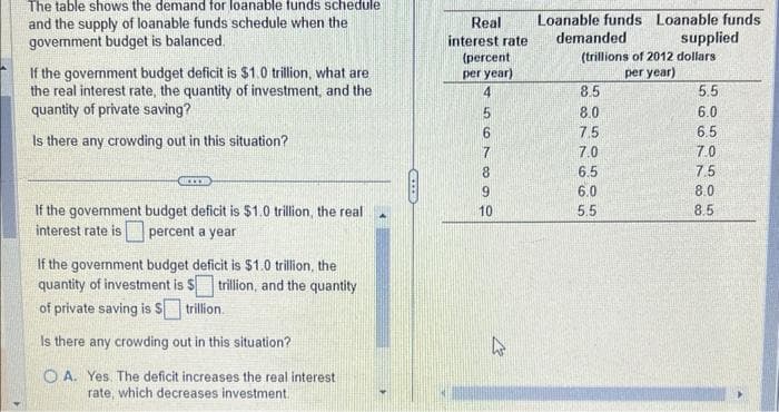 The table shows the demand for loanable funds schedule
and the supply of loanable funds schedule when the
govemment budget is balanced.
If the government budget deficit is $1.0 trillion, what are
the real interest rate, the quantity of investment, and the
quantity of private saving?
Is there any crowding out in this situation?
HEITI
If the government budget deficit is $1.0 trillion, the real
interest rate is percent a year
If the government budget deficit is $1.0 trillion, the
quantity of investment is $ trillion, and the quantity
trillion.
of private saving is $
S
Is there any crowding out in this situation?
OA. Yes. The deficit increases the real interest
rate, which decreases investment.
GELOO
Real
interest rate
(percent
per year)
4
677997
8
10
4
Loanable funds Loanable funds
demanded
supplied
(trillions of 2012 dollars
per year)
8.5
8.0
05
77761
7.5
7.0
6.5
05
6.0
5.5
5.5
6.0
6.5
7.0
7.5
8.0
8.5
6770 00