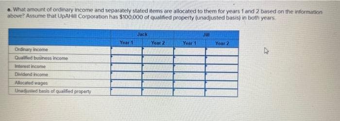 a. What amount of ordinary income and separately stated items are allocated to them for years 1 and 2 based on the information
above? Assume that UpAHill Corporation has $100,000 of qualified property (unadjusted basis) in both years
Ordinary income
Qualified business income
Interest income
Dividend income
Allocated wages
Unadjusted basis of qualified property
Year 11
Jack
Year 2
Year 1
Jill
Year 2
