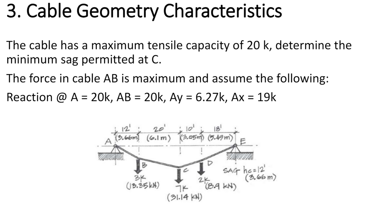 3. Cable Geometry Characteristics
The cable has a maximum tensile capacity of 20 k, determine the
minimum sag permitted at C.
The force in cable AB is maximum and assume the following:
Reaction @A = 20k, AB = 20k, Ay = 6.27k, Ax = 19k
12'
20'
101
18'
(3.66m) (6.1m) (3.05m) (5.49 m)
!
B
3K
2K
SAG hc = 12'
(3.66m)
(13.35kN)
7K
(31.14 KN)
(8.9 KN)