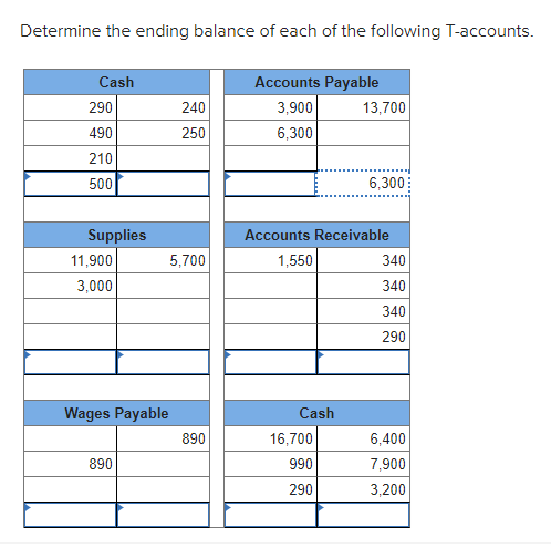 Determine the ending balance of each of the following T-accounts.
Cash
290
490
210
500
Supplies
11,900
3,000
Wages Payable
890
240
250
5,700
890
Accounts Payable
3,900
6,300
Cash
13,700
Accounts Receivable
1,550
16,700
990
290
6,300
340
340
340
290
6,400
7,900
3,200